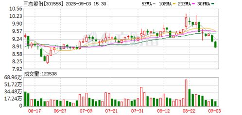 三態股份投資成立商貿公司，拓展供應鏈管理與信息系統集成業務