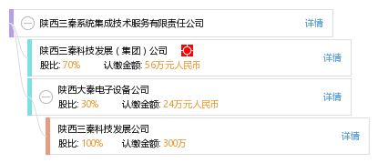 陜西三秦系統(tǒng)集成技術(shù)服務(wù)有限責任公司 信息系統(tǒng)集成服務(wù)的領(lǐng)航者