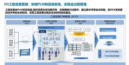 企業關鍵業務流程體系 從戰略規劃到信息系統集成的價值鏈協同